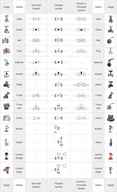 Common p\u0026id symbols used in developing instrumentation diagrams industrial diagram symbols mechanical symbols for isometric drawings