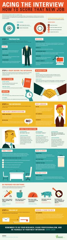 The Dou0027s and Donu0027ts to Writing a Rockinu0027 Resume! INFOGRAPHIC - resume dos and donts The Dou0027s and Donu0027ts to Writing a Rockinu0027 Resume! INFOGRAPHIC - resume dos and donts