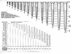 pilot hole size chart traditional wood screws production screws pilot hole size chart