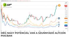 btc e kereskedési platform btc díjszerkezet
