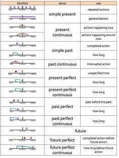 essay benefit computer with outlines