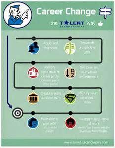 114 best career path infographics images on pinterest in 2018 professional development learning and personal development