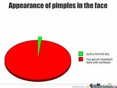 acne rage acne cartoons pinterest laughter cc613e7a166a3d657b22b9cca96daf09 acne acne rage acne cartoons pinterest laughter,Acne Meme