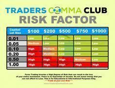 Forex ibo