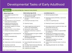 developmental tasks definition