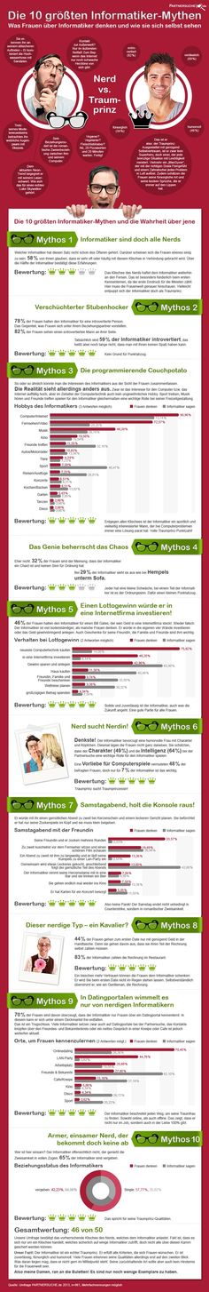 Informatiker partnersuche