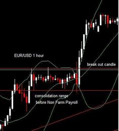 Ea robot forex gratis non farm payroll