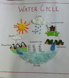 water cycle art and crafts for preschool google search sheia
