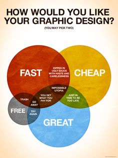 14 best euler venn diagrams images venn diagrams info graphics venn euler diagram problems