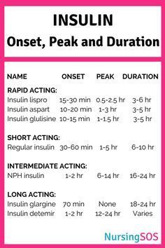 normal vitals table for adults normal vital signs chart insulin onset peak duration chart