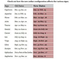 New Zodiac Sign Dates Earth Rotation Horoscope The Signs Nasa To Change Zodiac Signs People Are Freaking Out Over These New Dates Sugarscape