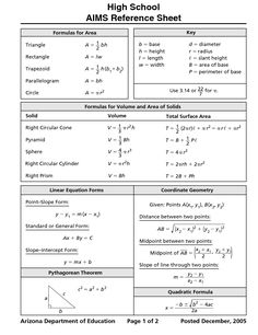 basic math formulas cheat sheet education pinterest math formula charts math