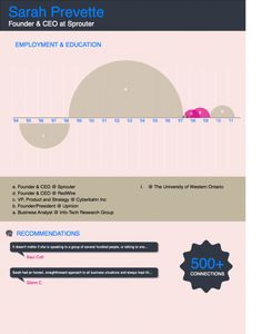 1223 best infographic visual