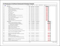 waterfall project management template
