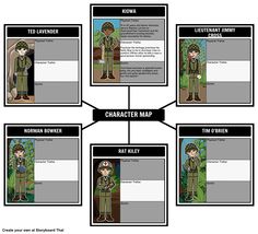 holes by louis sachar literary conflict to depict things they carried character chart
