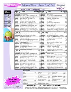 Burn the fat feed the muscle food plan picture 6
