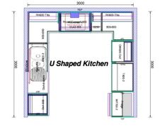24 Best U Shaped Kitchen Ideas Images On Pinterest U Shaped Kitchen Layout Small Layouts Floor