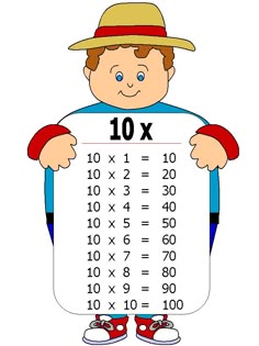 27 Ideas De Tabla De Multiplicar Multiplicar Tablas De Multiplicar Tabla De Multiplicar Para Imprimir