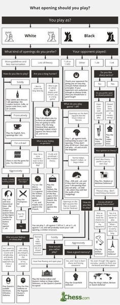 Free printable chess certificates with 6 sample awards that can be - chess score sheet Free printable chess certificates with 6 sample awards that can be - chess score sheet