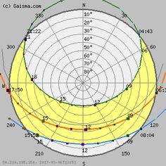 27 best sun path