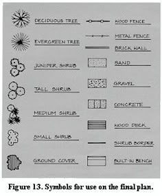 Architecture Drawing Symbols site plan symbols - google search | architectural drawing Architecture Drawing Symbols site plan symbols - google search | architectural drawing