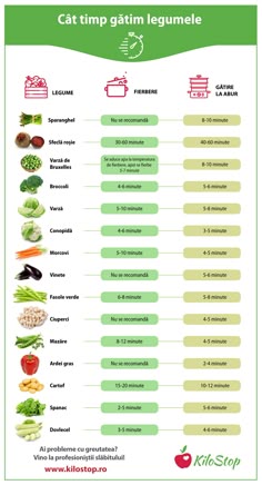 mișcări neregulate ale intestinului și pierderea în greutate pierderea în greutate după șindrile