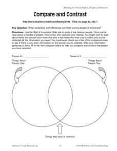 compare and contrast people of eminence worksheet