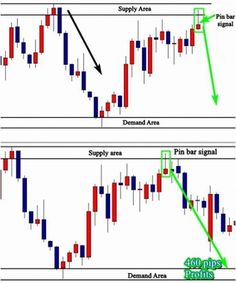 legolcsóbb forex