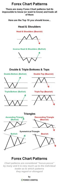 Want to know more about hedging in forex trading