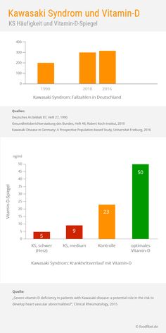 Schilddrüsendiät folgt Schilddrüsendiät folgt