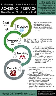 Dissertation on sports sponsorship