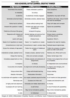 bright child vs gifted learner it makes much more sense high achiever vs gifted learner chart