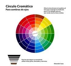 Circulo Cromatico Para Moda Búsqueda De Google Circulo Cromatico Cromatico Circulo