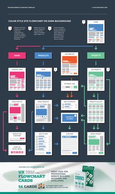 easyone website flowchart template by ux flowcharts on creative