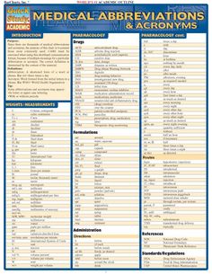 medical abbreviations list common medical abbreviations mpr medical abbreviations charting