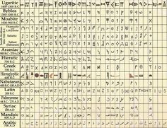 ancient scripts coptic lettering art calligraphy pinterest 14th greek letter