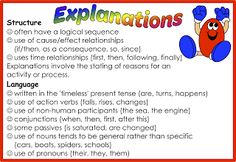 Explaining essay topics