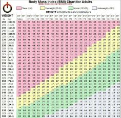 height weight chart
