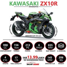 Kawasaki Ninja Zx 10r Overview Kawasaki Ninja Zx 10r Price