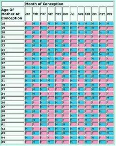 2017 chinese gender predictor amp 2018 pregnancy calendar gender prediction test chinese chart