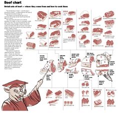 85 Best Cooking Charts Images Recipes Yummy Food Pork Cooking Chart How Long And At What Temperature To Cook Cuts