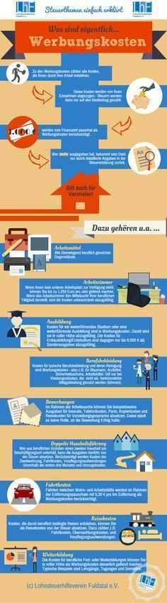 Dating-Website, auf der Sie Datumsideen posten
