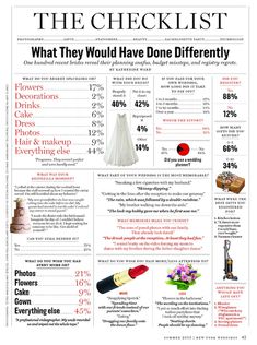 wedding budget percentage