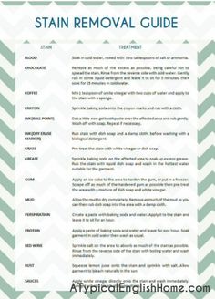 stain removal chart via martha stewart going to print and stain removal charts