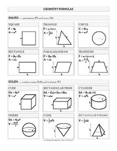 formulas sheet for geometry