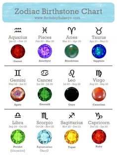 official birthstone color chart birthdaybullseye com birthstone birthstones by month chart