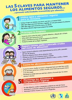 enfermedades+causadas+por+la+falta+de+higiene+en+los+alimentos