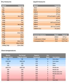 metric conversion table weight measurement grams cooking weight measurements table