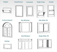 Types Of Windows Johnston Home Blog House Https Www Google Au Blank Html Window