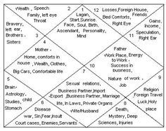 Chart Chart